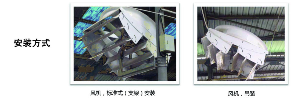 賽德龍風機
