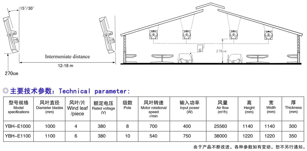 牛舍風機